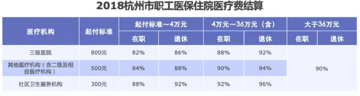 醫(yī)保報(bào)銷需要注意什么？