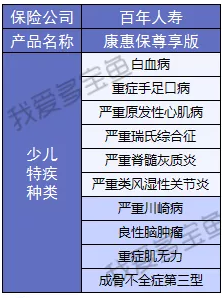 康惠保至尊版保障到底怎么樣？
