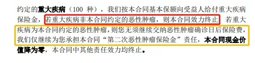 康惠保至尊版保障到底怎么樣？