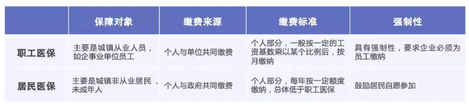 如何提升醫(yī)保報(bào)銷的額度