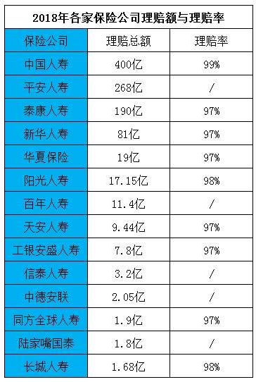 拒賠案例：男子身亡索賠2400萬元，保險公司拒賠！憑什么？