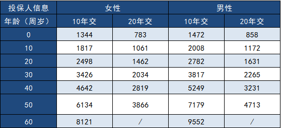  三峽福多倍保怎么樣？多少錢一年？
