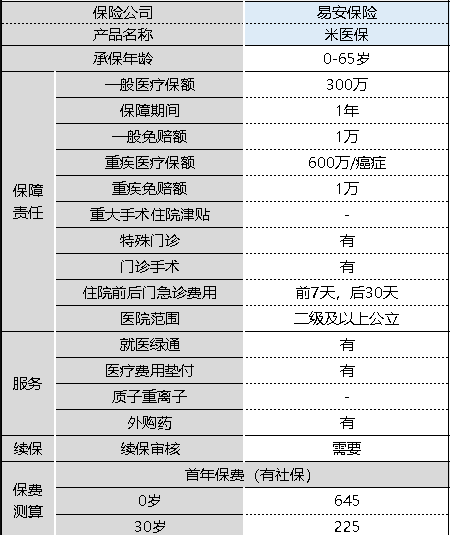 米醫(yī)保百萬(wàn)醫(yī)療險(xiǎn)怎么樣 值不值得購(gòu)買？