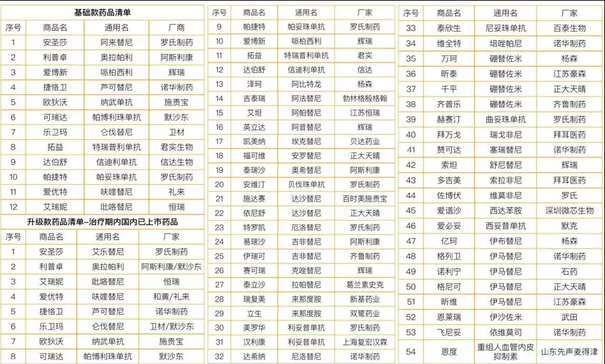 微保藥神保有什么特點(diǎn) 值不值得買？