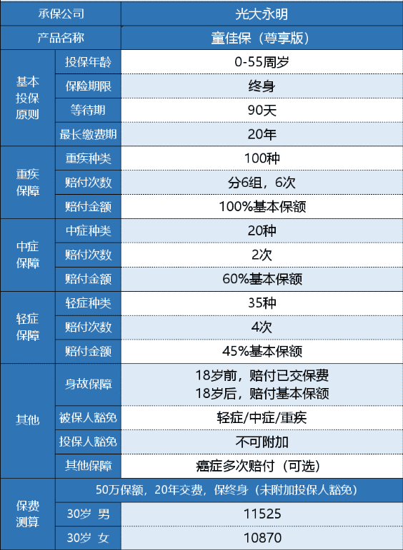 光大永明童佳保尊享版有什么特點(diǎn)？