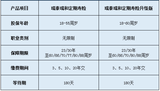 瑞泰瑞和定期壽險(xiǎn)升級(jí)版怎么樣？