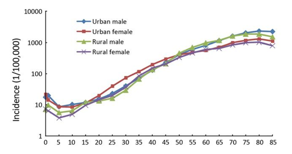 保險(xiǎn)案例分析：外賣員每天跑單17小時(shí)，只為給患癌母親治病