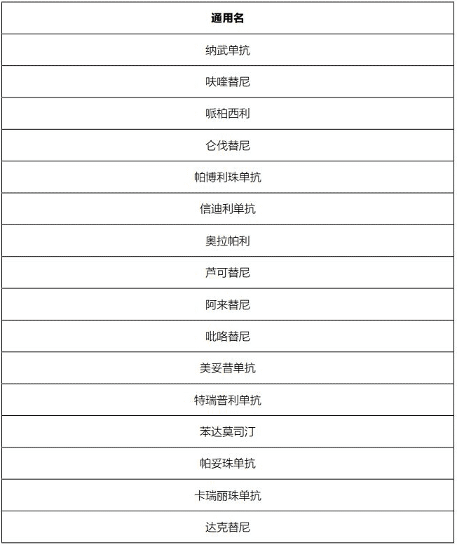 藥神通癌癥特藥醫(yī)療險(xiǎn)怎么樣？