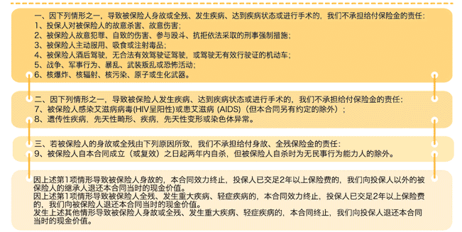  中荷一生呵護(hù)D款重疾險怎么樣 值得購買嗎？