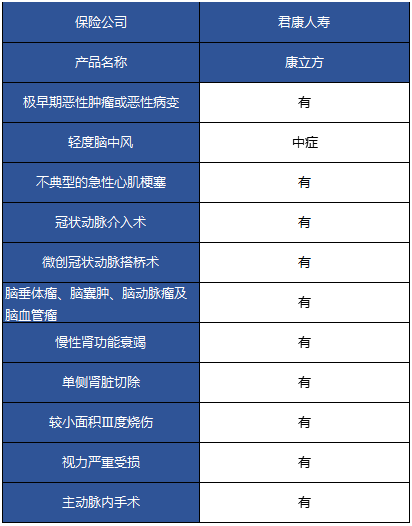 君康康立方重疾險(xiǎn)怎么樣 值不值得購買？
