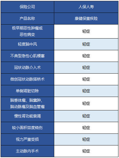  人?？到”Ｖ丶搽U(xiǎn)怎么樣 值不值得買？