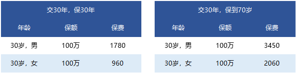 國富人壽一世無憂定期壽險靠譜嗎 有什么特點？