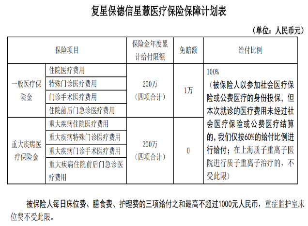  復(fù)星保德信的星慧百萬(wàn)醫(yī)療險(xiǎn)怎么樣？