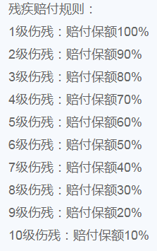富德生命的少兒無憂意外險值得買嗎？