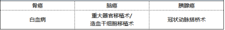新華健康無憂尊享版重疾險(xiǎn)怎么樣 值不值得買？