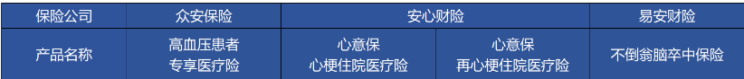 高血壓、糖尿病等患者能買哪些商業(yè)保險(xiǎn)？