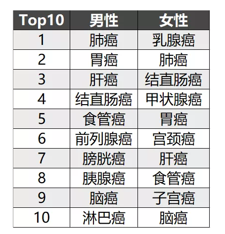 簡單5步走，教你挑選到一款不錯(cuò)的重疾險(xiǎn)！