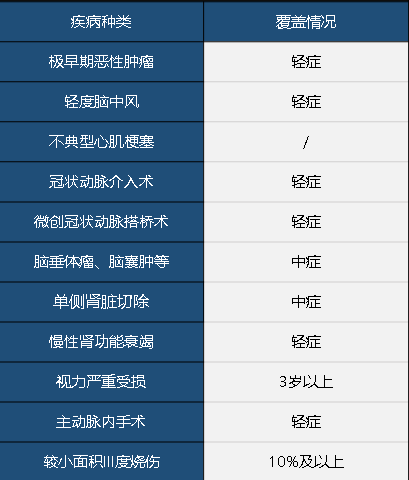 中華聯(lián)合中華福怎么樣 值不值得買？
