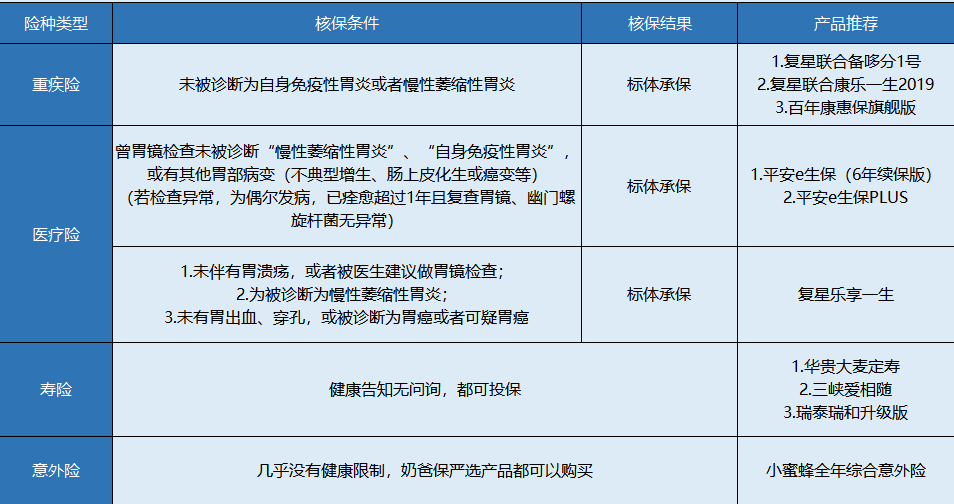 胃炎患者該怎么買保險？