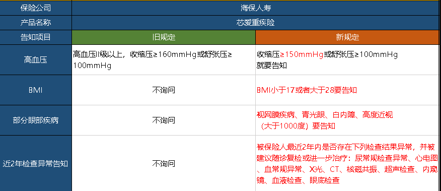  芯愛重疾險升級了，升級后的產(chǎn)品怎么樣呢？