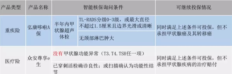  智能核保是什么 有什么作用？