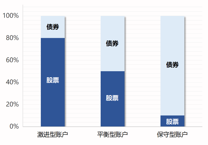 投連險是什么 值得買嗎？