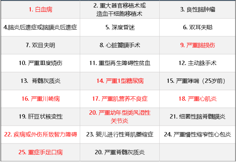 華夏常青樹少兒plus怎么樣 具體保障哪些？