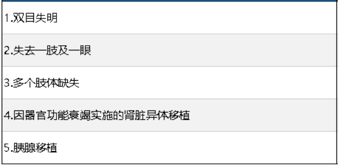 中信保誠(chéng)尊享惠康2019怎么樣 值不值得買(mǎi)？
